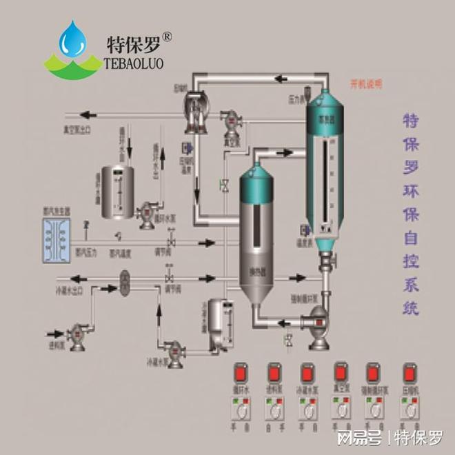 金年会硫酸铵污水处理蒸发设备：环保与高效的结合(图2)