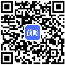 金年会2018年环保设备行业市场分析与发展前景 未来将聚焦五大方向、九大领域【组(图5)