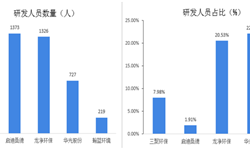 金年会环保设备行业市场分析(图8)