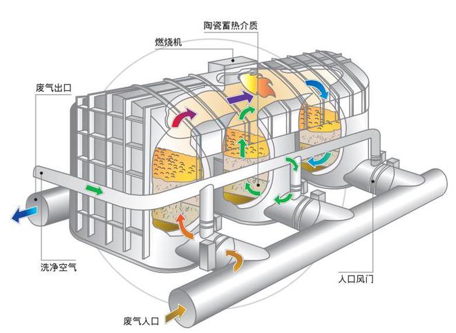 金年会收藏 关于制药企业废气处理解决方案！(图3)