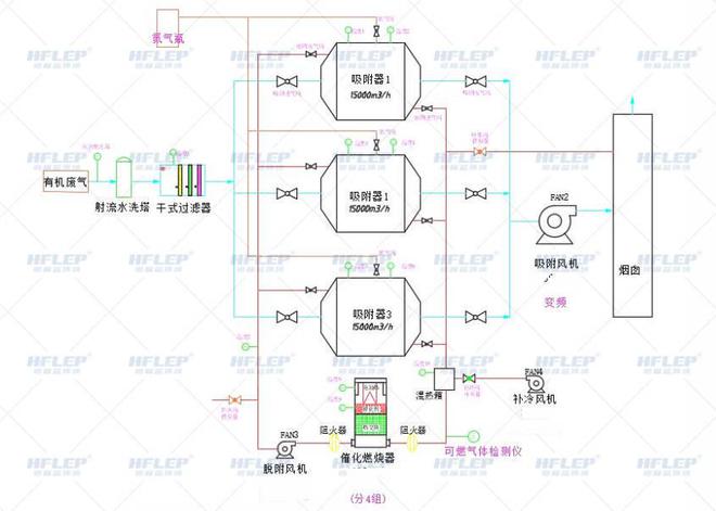 金年会涂装厂喷漆行业废气处理解决方案