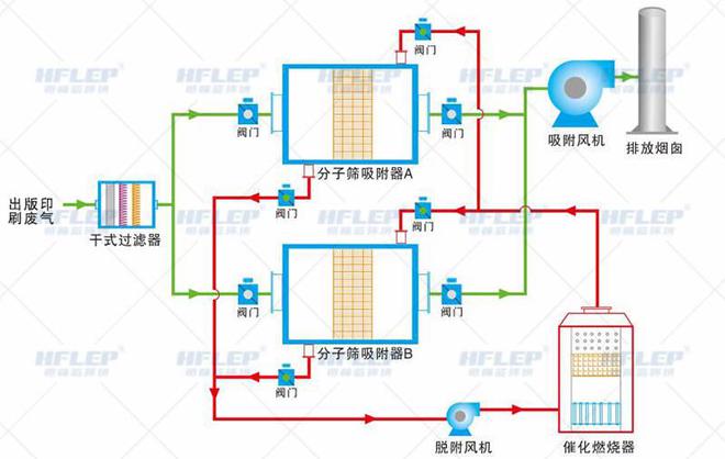 金年会复合材料行业废气处理解决方案