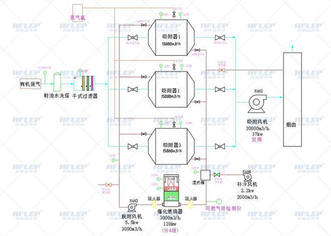 金年会家具厂喷漆行业废气处理解决方案(图1)