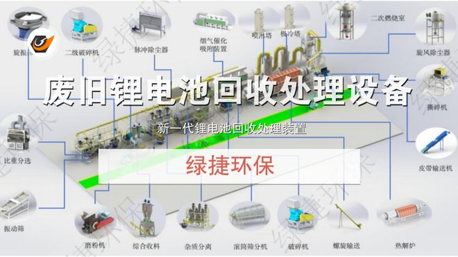 金年会锂电池回收处理设备是环保与资源再生的关键设备(图4)