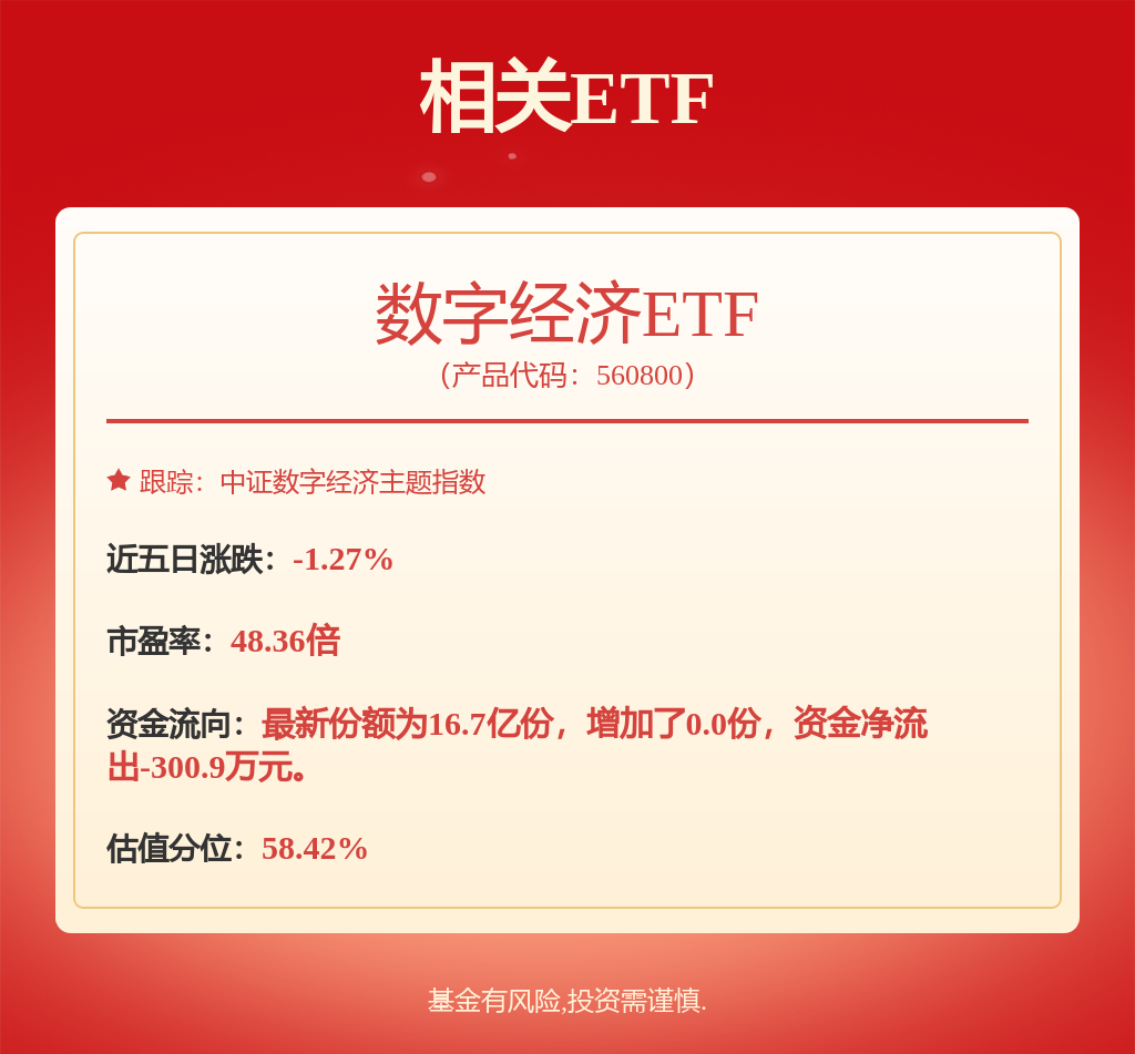 金年会ETF复盘日报化工、环保冲高回落芯片、军工再起“山头”！ 国防军工ETF（