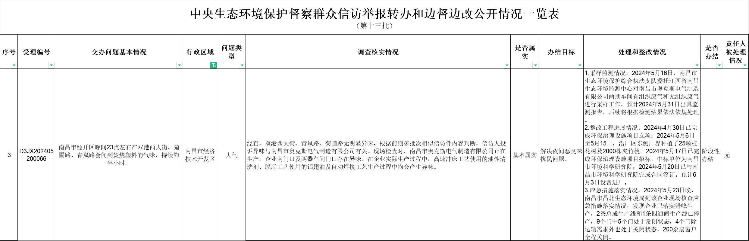 金年会南昌市经开区空气异味被中央环保督察点名当地公布整改情况