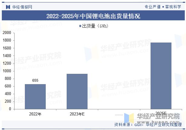 金年会中国锂电设备行业现状及竞争格局分析绿色环保将成为行业重要发展方向「图」(图4)