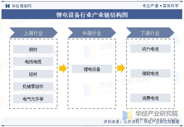 金年会中国锂电设备行业现状及竞争格局分析绿色环保将成为行业重要发展方向「图」(图3)