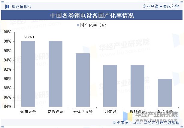 金年会中国锂电设备行业现状及竞争格局分析绿色环保将成为行业重要发展方向「图」(图7)