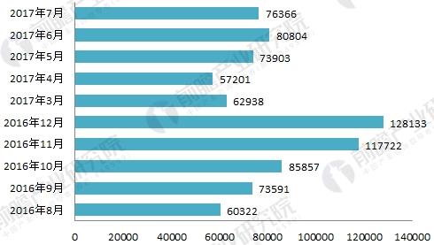 金年会2018年环保设备行业发展现状与未来趋势分析 市场潜力逐步释放(图2)