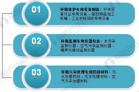 金年会2018年环保设备行业发展现状与未来趋势分析 市场潜力逐步释放