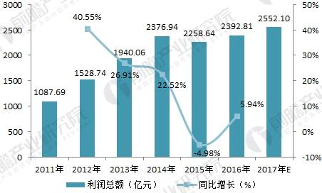 金年会2018年环保设备行业发展现状与未来趋势分析 市场潜力逐步释放(图4)