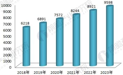 金年会2018年环保设备行业发展现状与未来趋势分析 市场潜力逐步释放(图5)