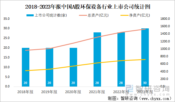 金年会2023年报中国A股环保设备上市公司分析：归属母公司净利润累计36亿元20(图1)