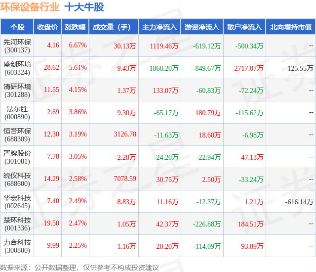 金年会6月12日环保设备行业十大牛股一览(图1)