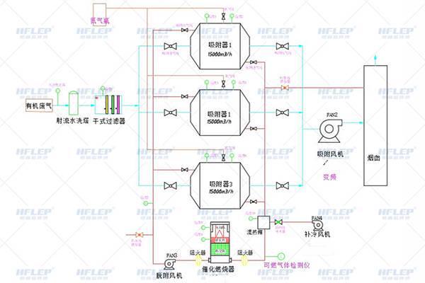 金年会五金厂焊接行业废气处理解决方案