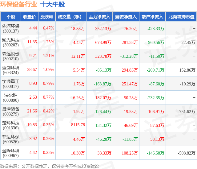 金年会6月14日环保设备行业十大牛股一览(图1)