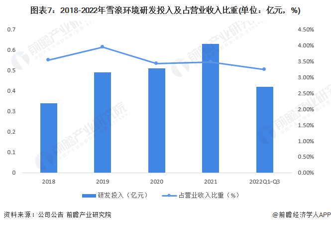 金年会干货！2023年中国烟气治理行业龙头企业分析——雪浪环境：垃圾焚烧领域烟气(图7)