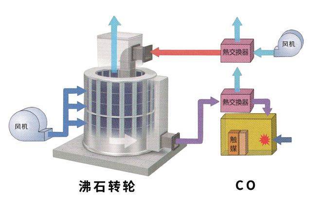 金年会PCB线路板废气处理方法PCB线路板废气怎么处理(图2)