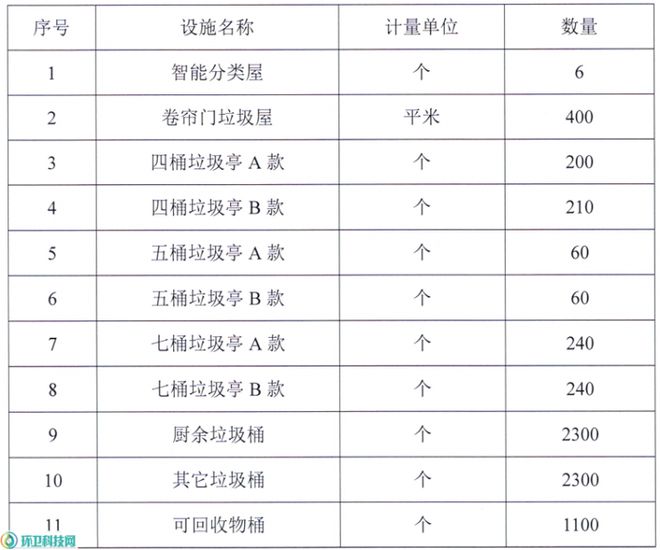 金年会1613万！牛力环保中标江西新余渝水区垃圾分类设施采购项目