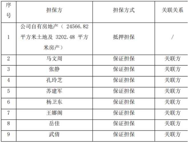 金年会通涛股份子公司河北通涛环保设备有限公司拟向银行申请授信1000万 公司以名