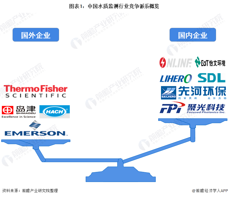 金年会环保仪器什么是环保仪器？环保仪器的最新报道(图1)