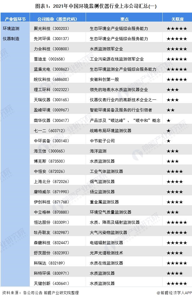 金年会环保仪器什么是环保仪器？环保仪器的最新报道(图2)