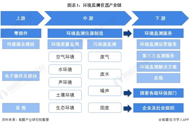 金年会环保仪器什么是环保仪器？环保仪器的最新报道(图3)