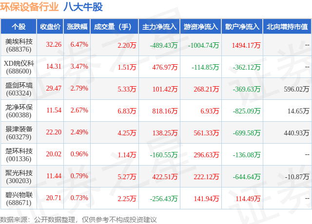 金年会6月17日环保设备行业八大牛股一览(图1)