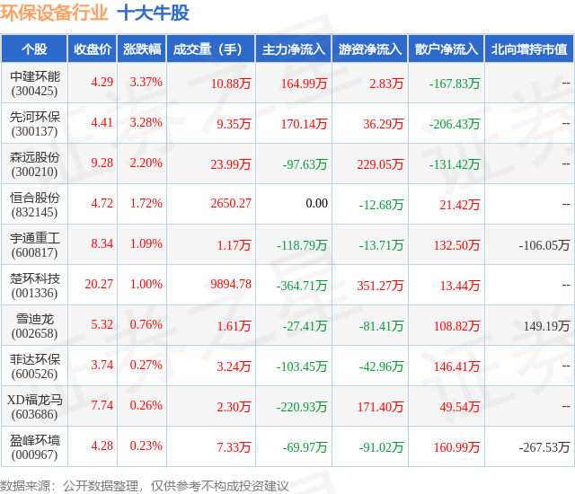 金年会6月21日环保设备行业十大牛股一览(图1)