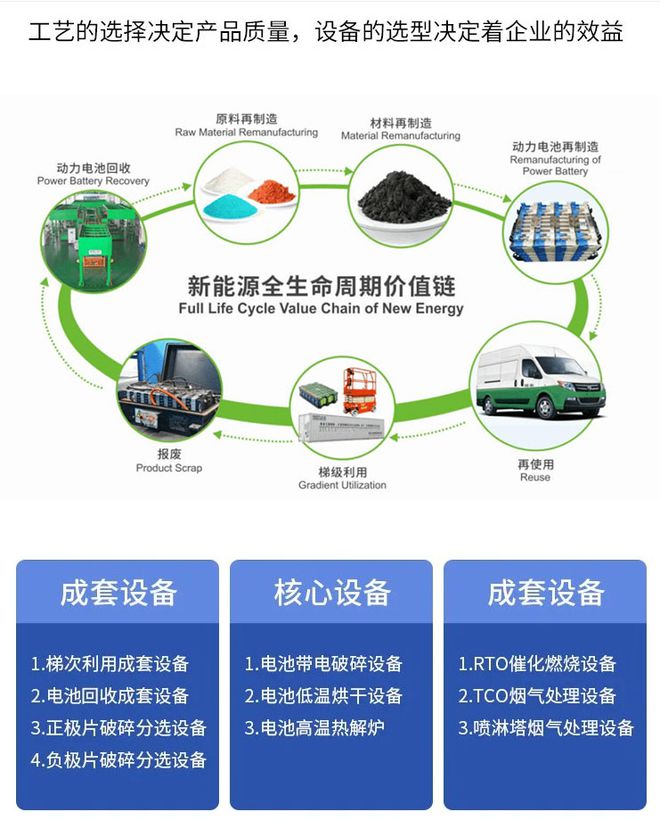 金年会废旧锂电池回收处理设备环保与资源再利用的双赢之路