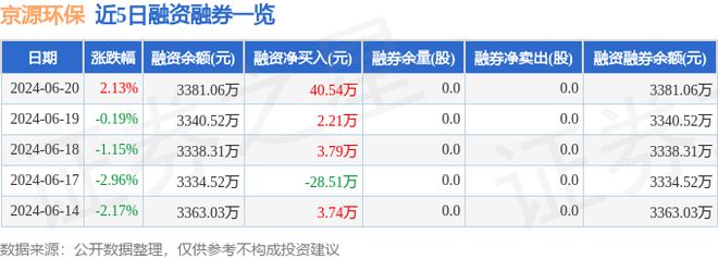 金年会京源环保（688096）6月20日主力资金净买入21515万元(图2)