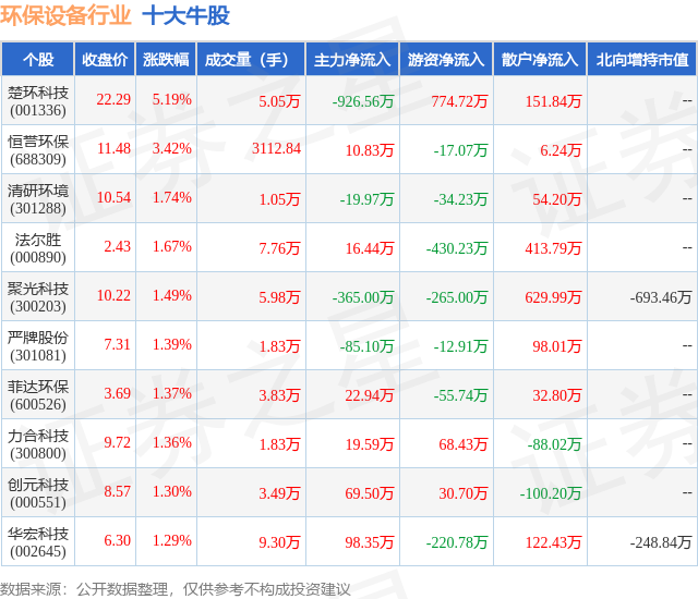 金年会6月25日环保设备行业十大牛股一览(图1)