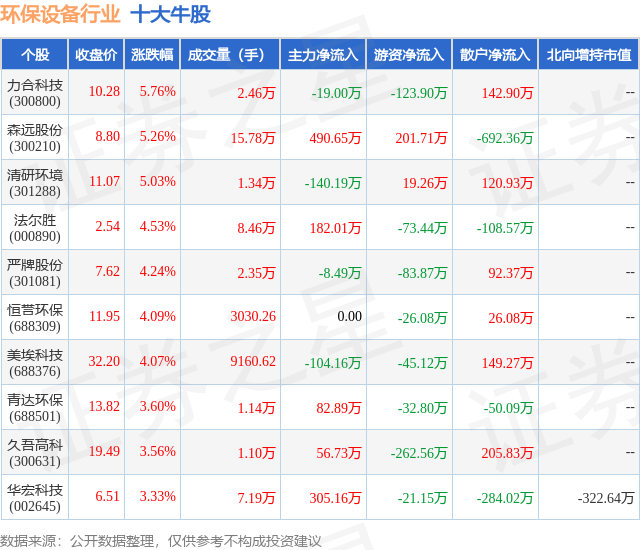 金年会6月26日环保设备行业十大牛股一览(图1)