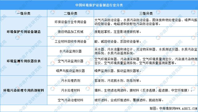 金年会2023年中国环保设备行业市场前景及投资研究报告