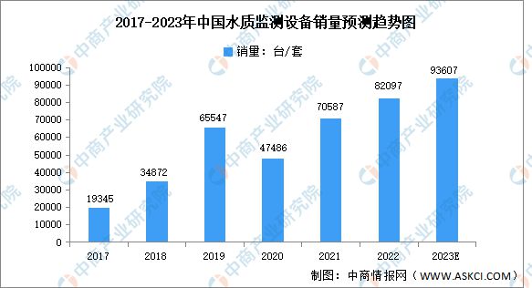 金年会2023年中国环保设备行业市场前景及投资研究报告(图3)