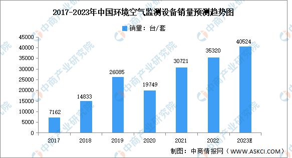 金年会2023年中国环保设备行业市场前景及投资研究报告(图4)