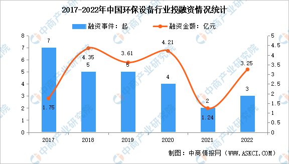 金年会2023年中国环保设备行业市场前景及投资研究报告(图5)