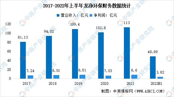 金年会2023年中国环保设备行业市场前景及投资研究报告(图8)