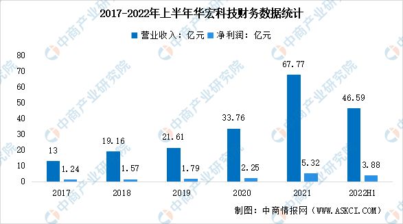 金年会2023年中国环保设备行业市场前景及投资研究报告(图10)