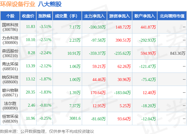 金年会7月1日环保设备行业八大熊股一览(图1)