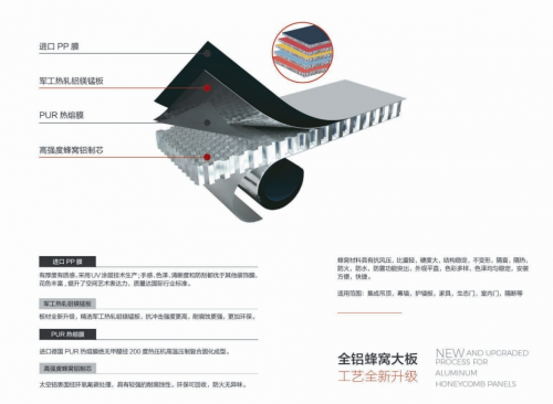 金年会享万家引领家居新潮流——航空级全铝蜂窝大板整装的绿色环保家装(图4)