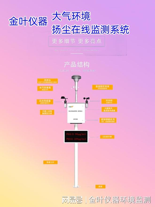 金年会选择性价比最高的工地扬尘监测设备实现环保与经济共赢