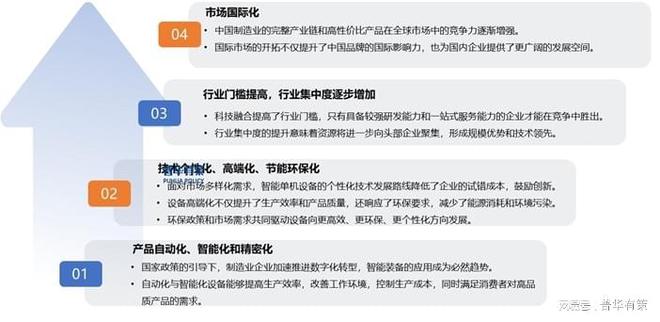 金年会日用陶瓷专业设备行业向着智能化、环保化、高端化和国际化发展(图2)