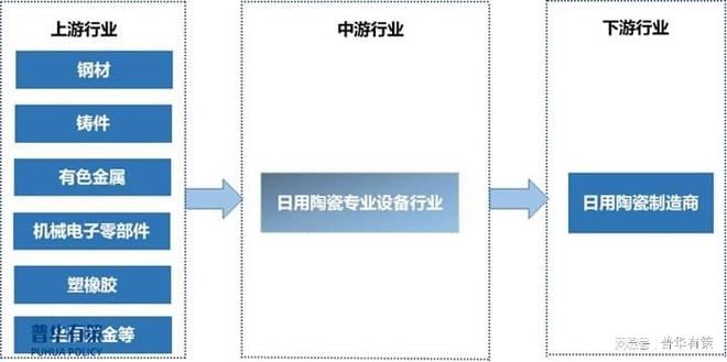 金年会日用陶瓷专业设备行业向着智能化、环保化、高端化和国际化发展