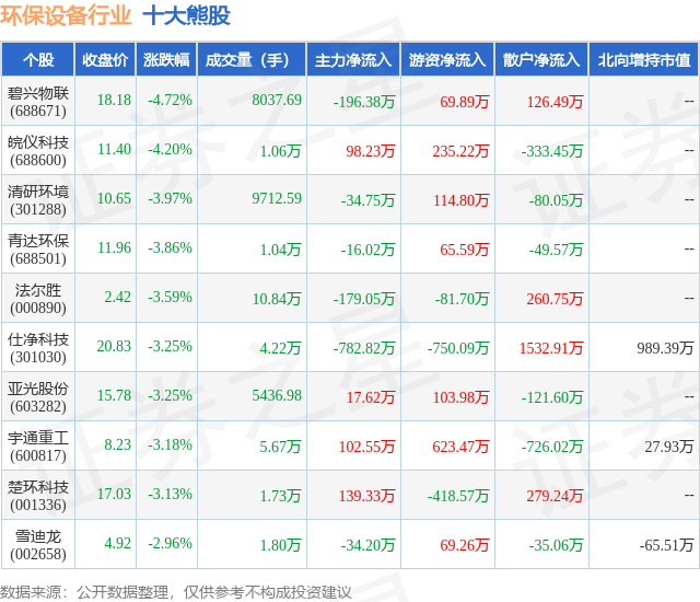 金年会7月15日环保设备行业十大熊股一览(图1)