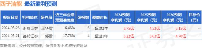 金年会西子洁能：有知名机构合晟资产参与的多家机构于7月15日调研我司