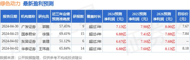 金年会绿色动力：7月10日接受机构调研长城人寿资管、招商信诺资管参与