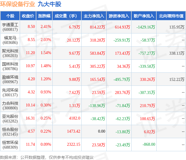 金年会7月12日环保设备行业九大牛股一览