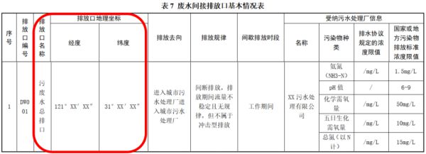 金年会排污单位如何落实环境管理要求-上海欧亮环保废水废气处理